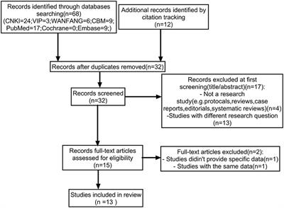 Chinese parents' willingness to vaccinate their children against COVID-19: A systematic review and meta-analysis